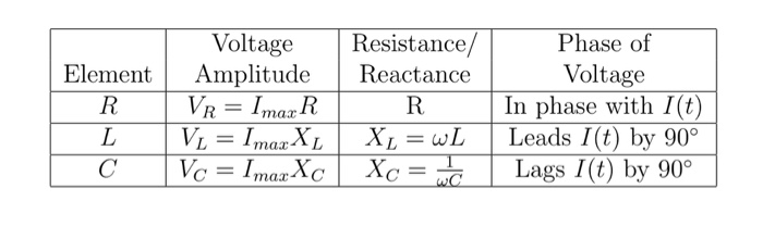 Solved 6 In An Rlc Series Circuit The Voltage Amplitude Chegg Com