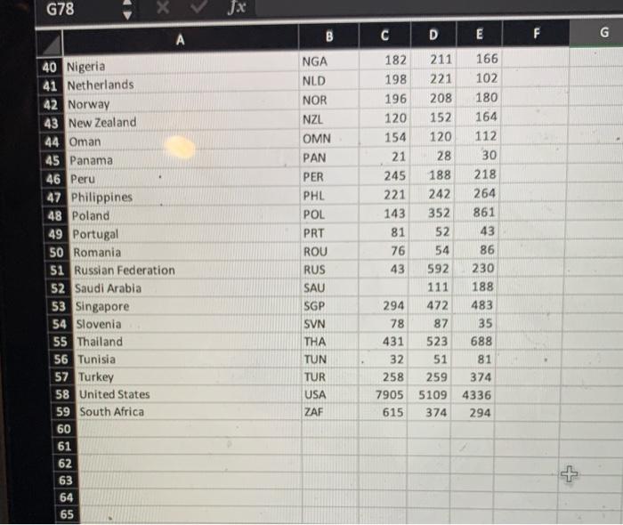 Solved Stacked The Word Bank collects large amounts of data | Chegg.com