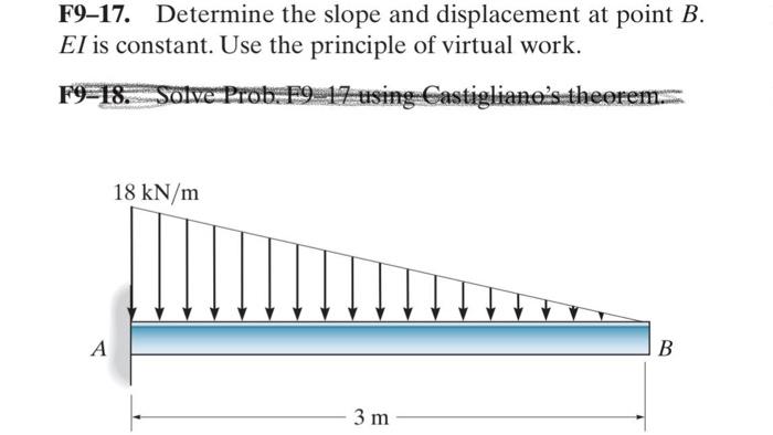 Solved F9-17. Determine the slope and displacement at point | Chegg.com