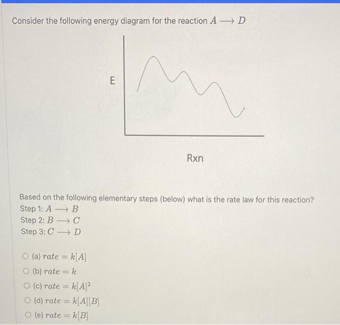 Solved Consider the following energy diagram for the | Chegg.com