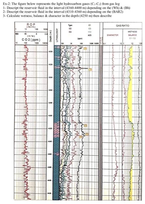 Lab-9 Interpretation of Gas Shows Wh- C3 The | Chegg.com