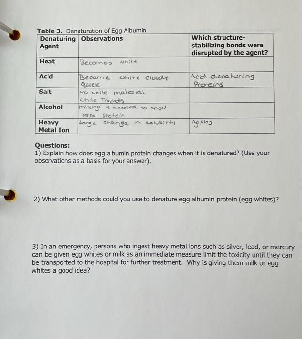 Solved Table 3. Denaturation of Egg Albumin Denaturing