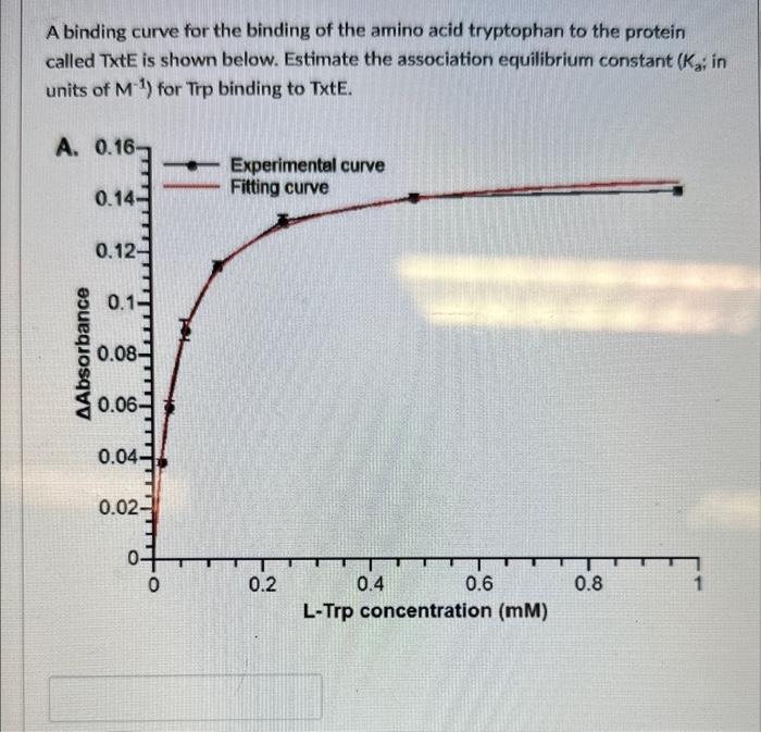 Solved A binding curve for the binding of the amino acid | Chegg.com