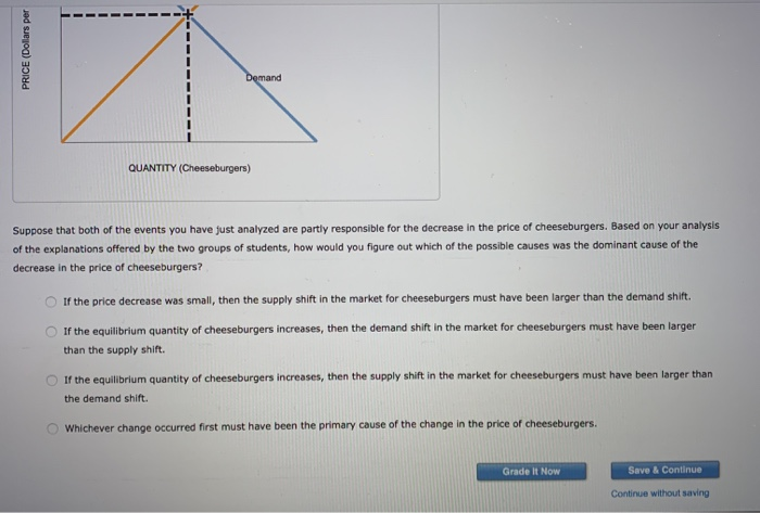 Solved 2. Another supply and demand puzzle The market price | Chegg.com