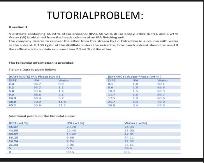 TUTORIALPROBLEM:
Question 1
A distillate containing 45 wt% of iso-propanol (IPA), 50 wt% di-iso-propyl ether (DIPE), and 5 wt