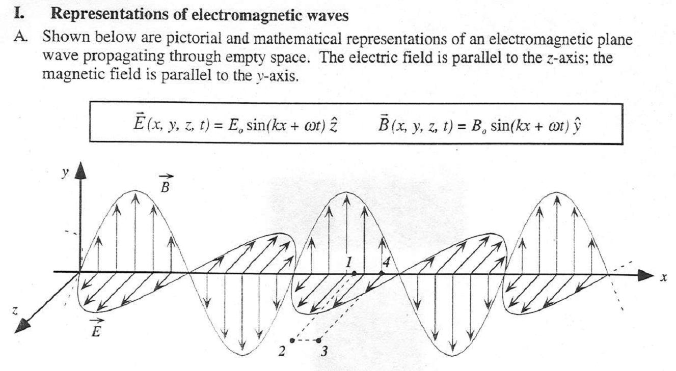 Solved Shown Below Are Pictorial And Mathematical | Chegg.com