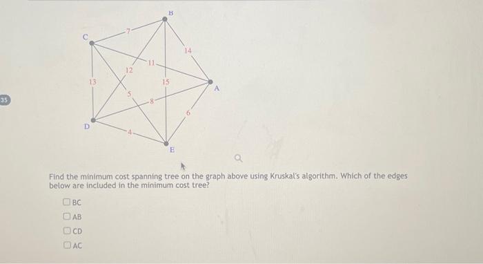Solved Find the minimum cost spanning tree on the graph | Chegg.com