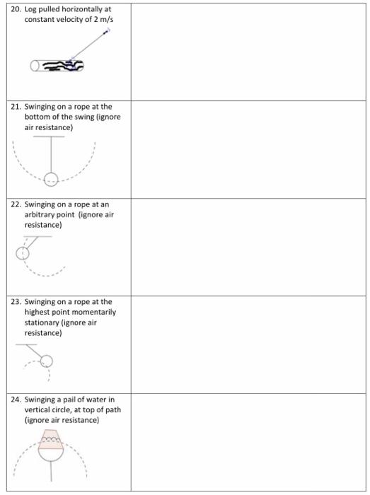 Solved AP Physics 1 Free Body Diagrams Assignment Some ideas | Chegg.com