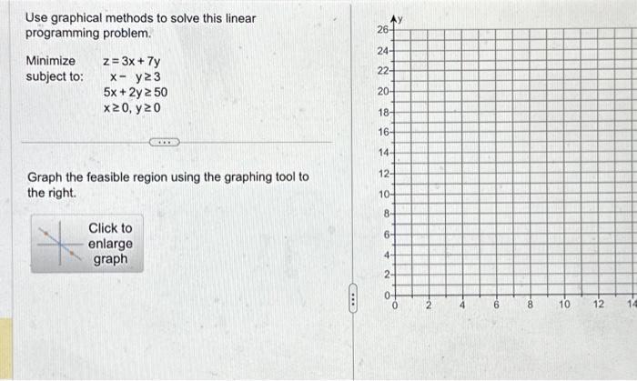 Solved Use graphical methods to solve this linear | Chegg.com