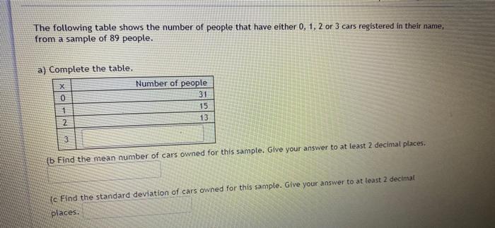 Solved The Following Table Shows The Number Of People That | Chegg.com