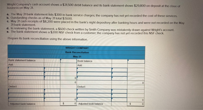 solved-wright-company-s-cash-account-shows-a-31-500-debit-chegg