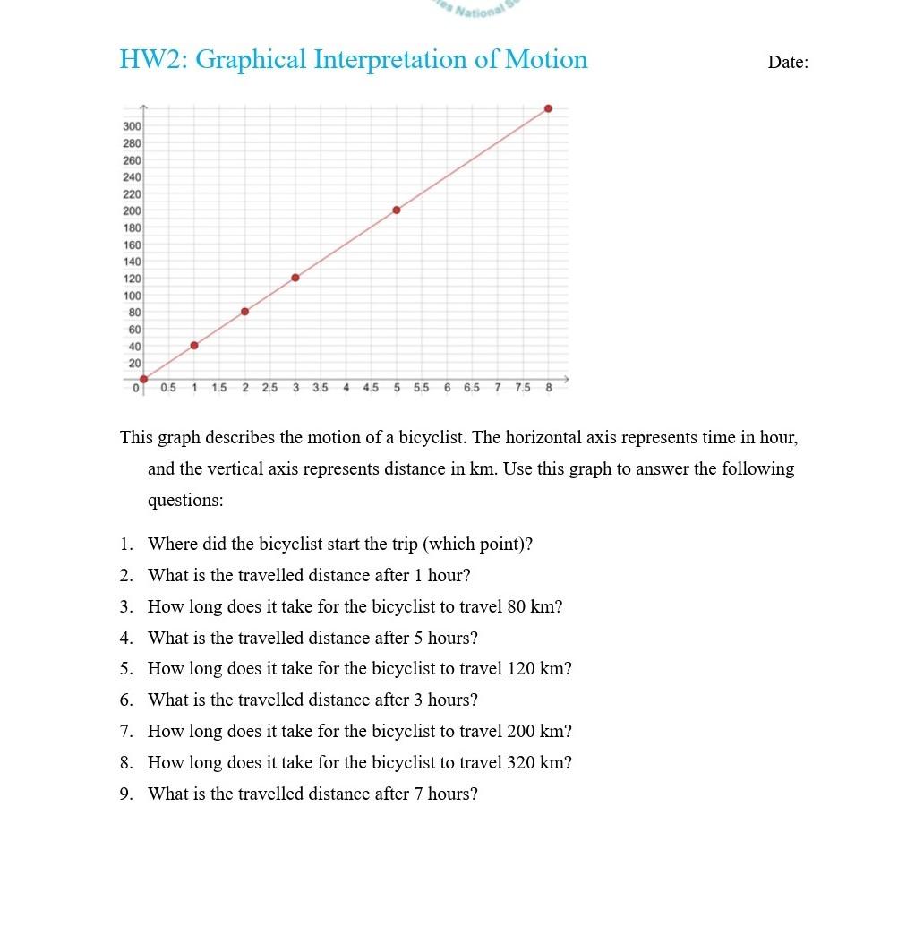 Solved HW2: Graphical Interpretation of Motion Date: This | Chegg.com