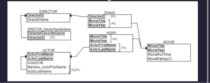 Solved Create A Database Schema On Erdplus For The Image | Chegg.com