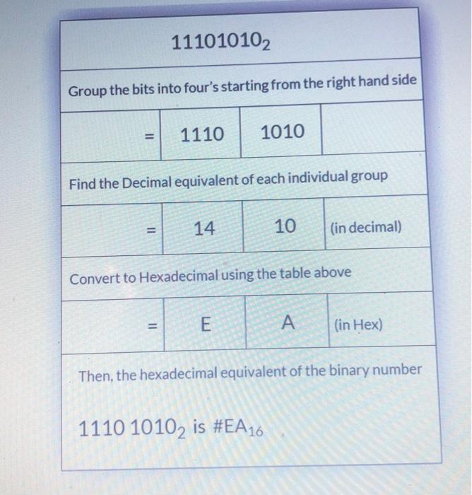 Solved 2. Convert the following Binary number 1110 10102 | Chegg.com