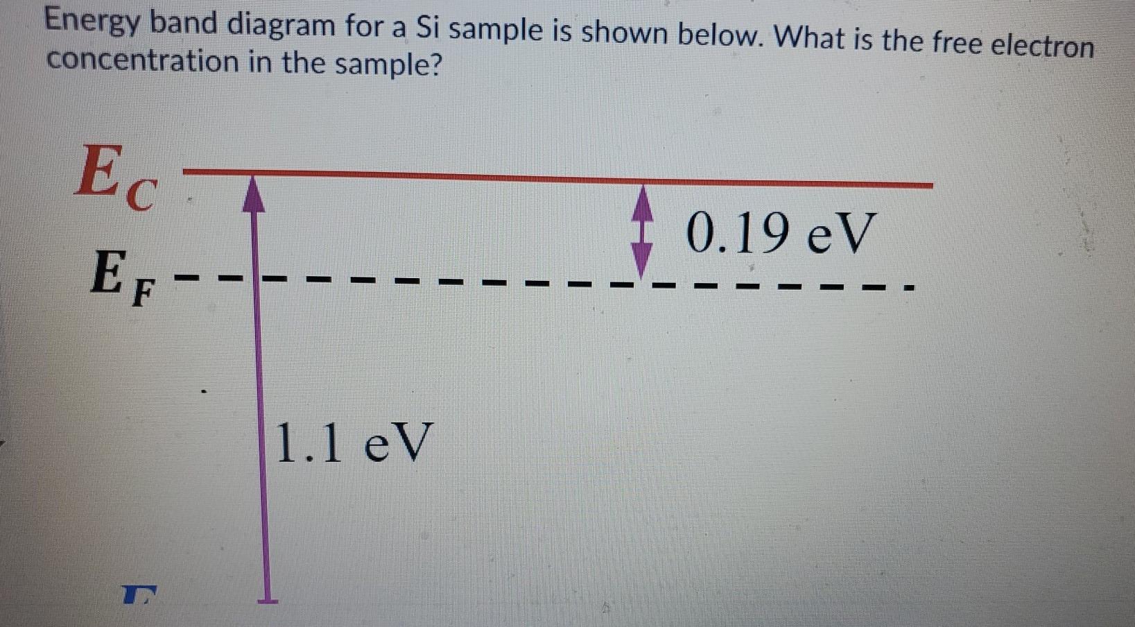 Solved Energy band diagram for a Si sample is shown below. | Chegg.com