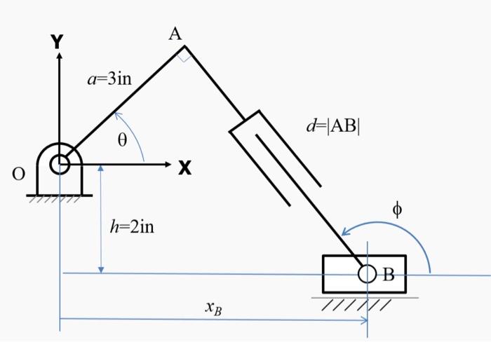 Solved A planar linkage with two prismatic joints is shown | Chegg.com