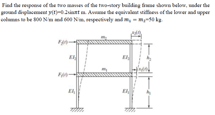 Solved Find the response of the two masses of the two-story | Chegg.com