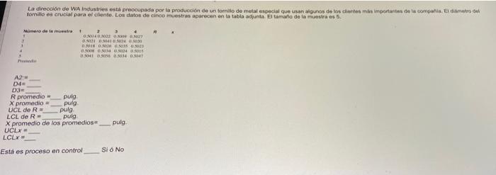 La dirección de WA Industries está preocupada por la producción de un tomillo de metal especial que usan algunos de los dient