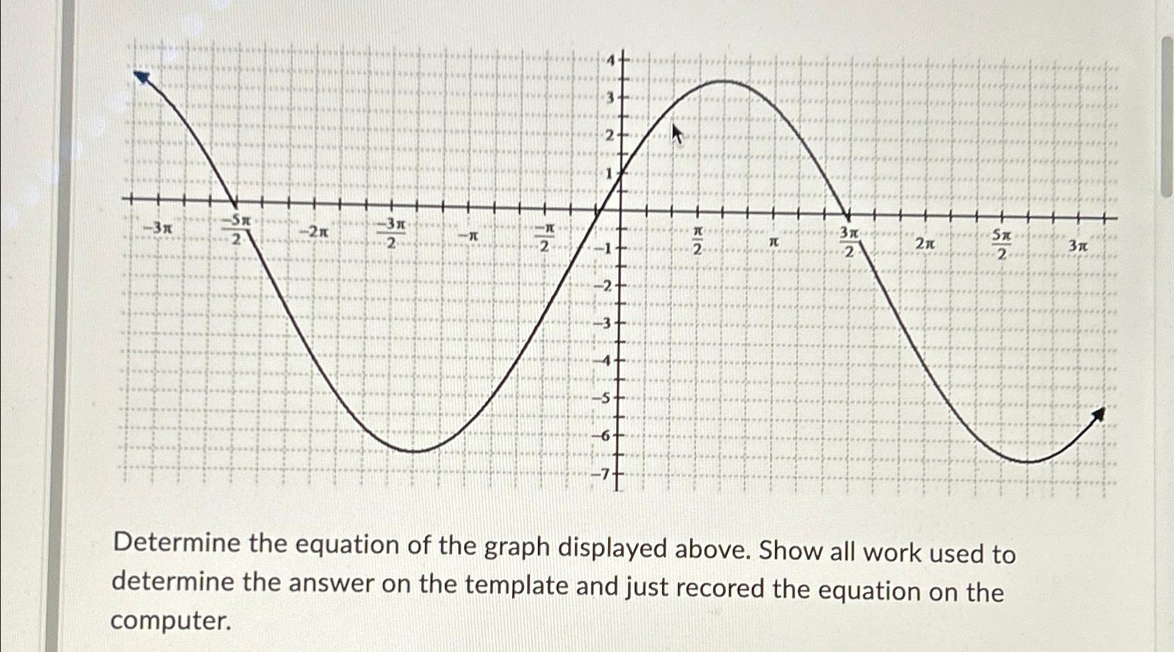 Solved Determine the equation of the graph displayed above. | Chegg.com