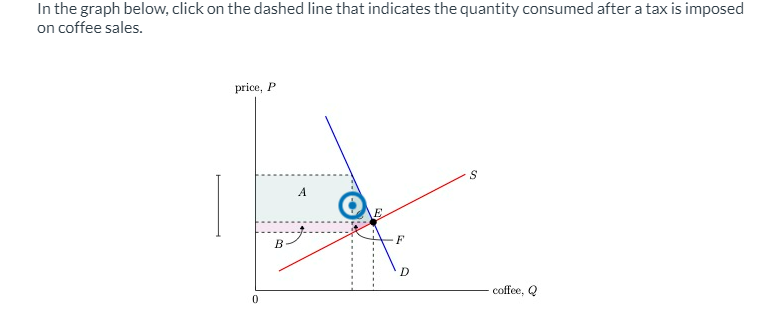 Solved In the graph below, click on the dashed line that | Chegg.com