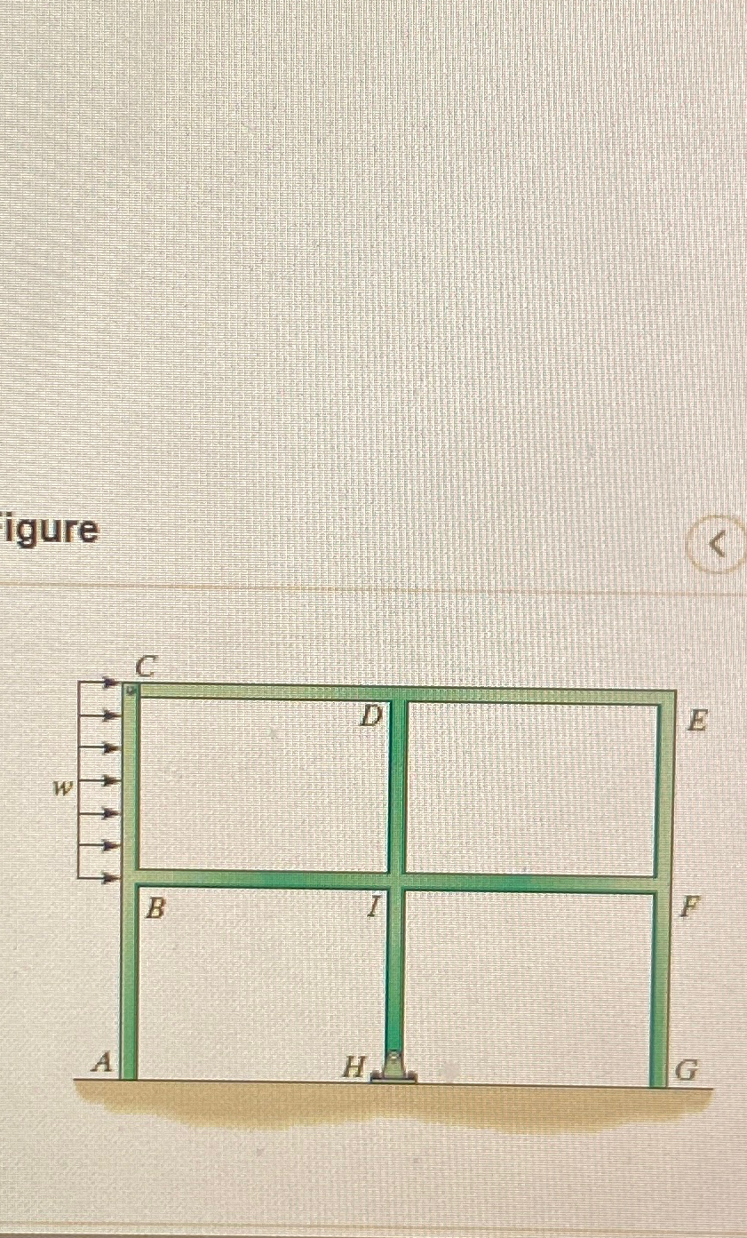 Solved Part CThe frame from Part B is subjected to a uniform | Chegg.com