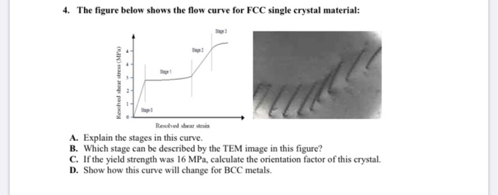 4. The figure below shows the flow curve for FCC | Chegg.com