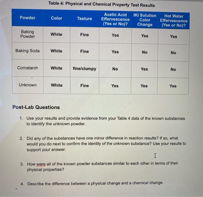 Solved Table 4 Physical and Chemical Property Test Results