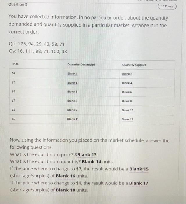 Solved Question 1 8 Points Use the supply and Demand model | Chegg.com