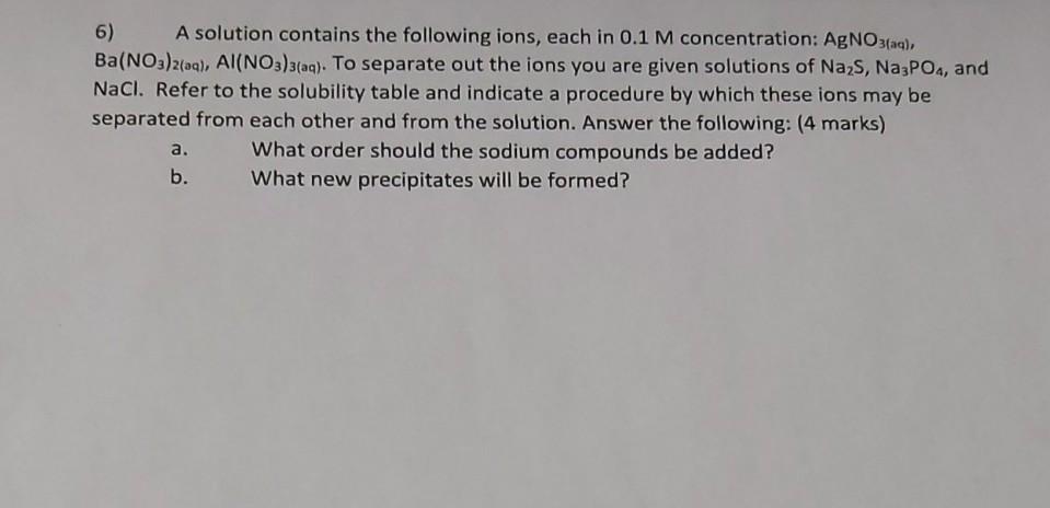 Solved SOLUBILITY OF COMMON COMPOUNDS IN WATER Negative lons | Chegg.com