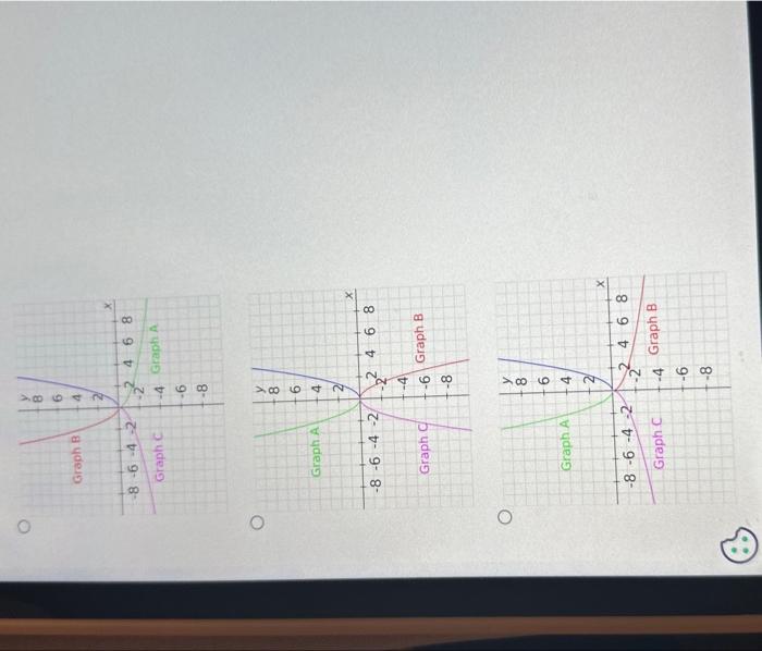 Solved a. Complete the partial graph in the accompanying | Chegg.com