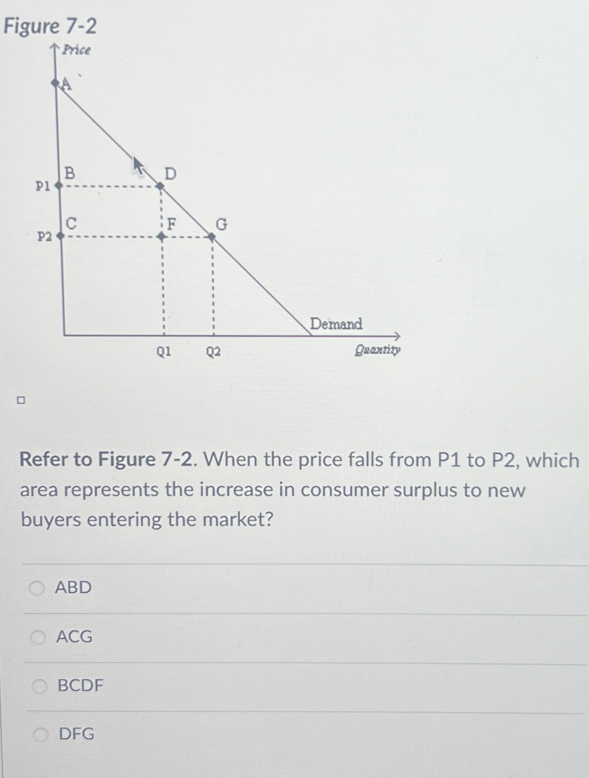 Solved Figure 7-2口Refer To Figure 7-2. ﻿When The Price Falls | Chegg.com