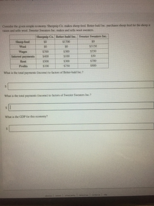 Solved SO SO so Consider the given simple economy. Sheepnip | Chegg.com