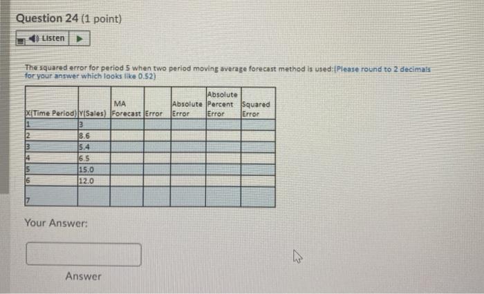 Solved Question 24 (1 point) € Listen The squared error for | Chegg.com