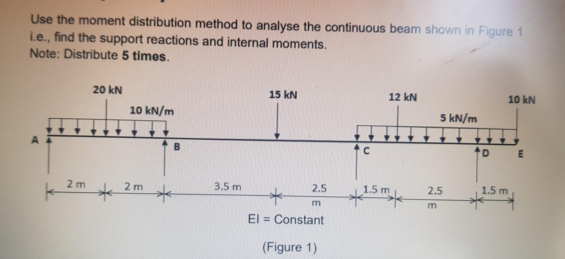 Solved Use the moment distribution method to analyse the | Chegg.com