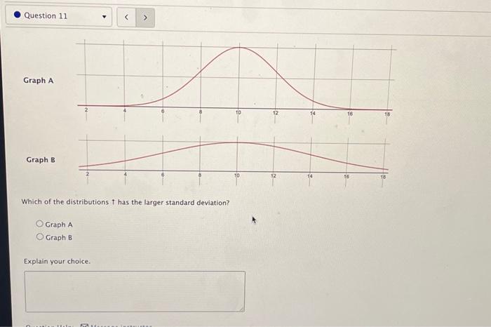 Solved Graph A Graph B Which Of The Distributions 1 Has The | Chegg.com