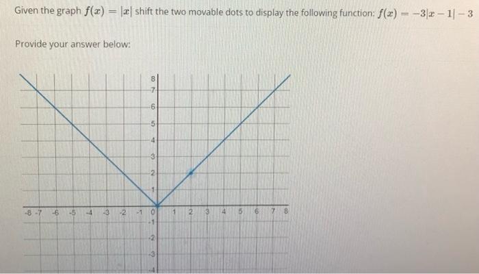 Solved Given The Graph Fx∣x∣ Shift The Two Movable Dots 6377