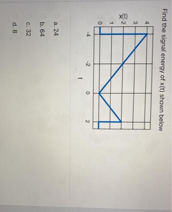 Solved Find the signal energy of x(t) shown below 4 3 X(t) 2 | Chegg.com