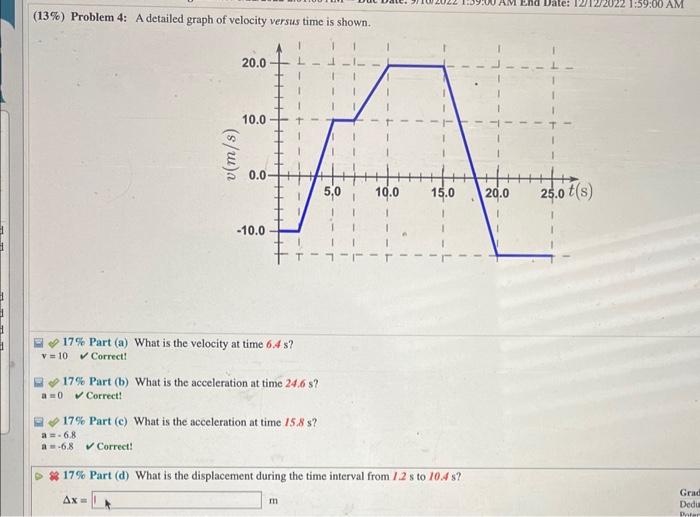 Solved (13\%) Problem 4: A detailed graph of velocity versus | Chegg.com