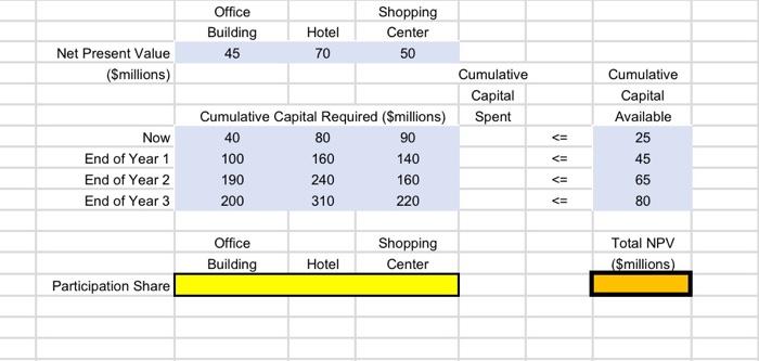Solved model and Solver to generate the sensitivity report | Chegg.com