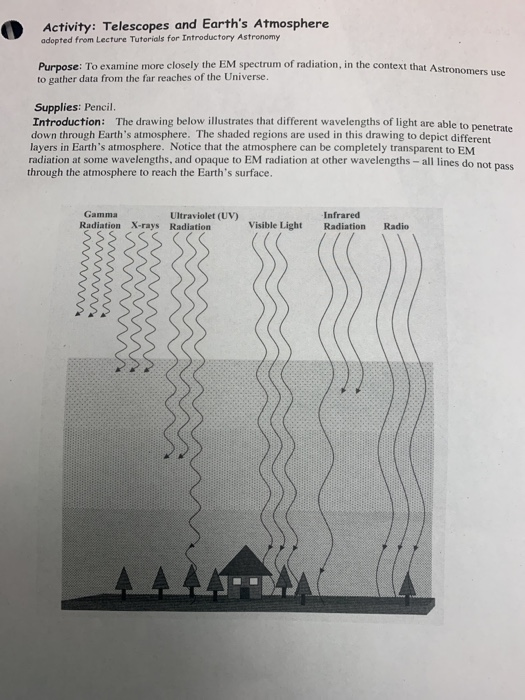 solved-activity-telescopes-and-earth-s-atmosphere-adopte-chegg