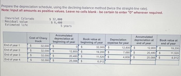 Solved Prepare the depreciation schedule, using the | Chegg.com
