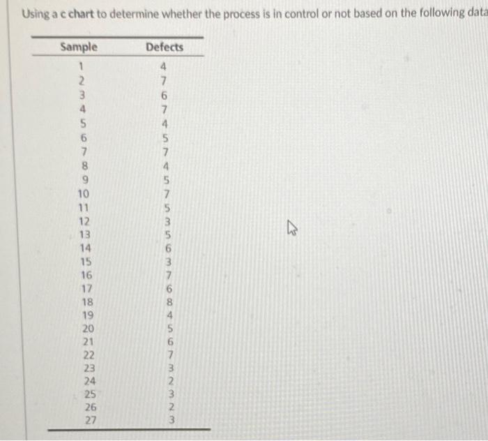 Solved Using a c chart to determine whether the process is