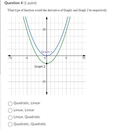 Solved What type of function would the derivative of Graph1 | Chegg.com