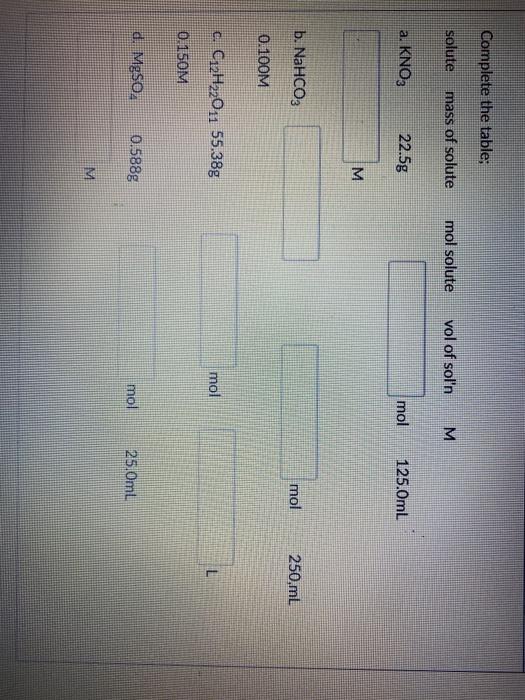 Solved Complete The Table Solute Mass Of Solute Mol Solu Chegg Com