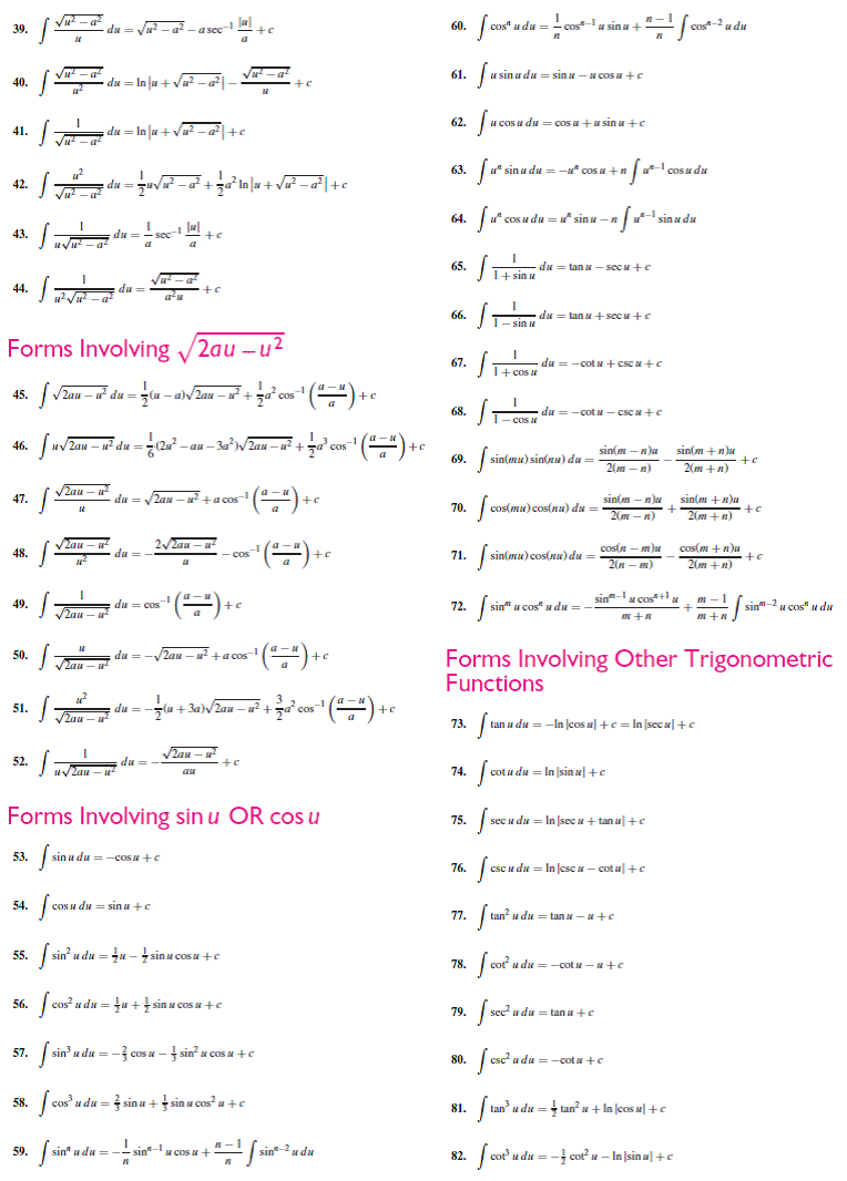 Solved: In exercises 1–28, use the Table of Integrals at the ba ...