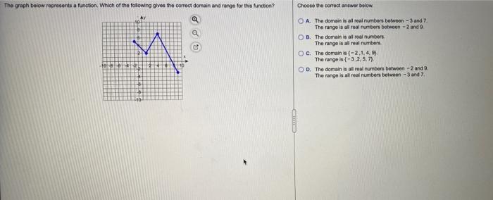 Solved The graph below represents a function. Which of the | Chegg.com