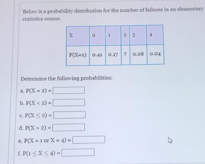 Solved Below is a probability distribution for the number of | Chegg.com