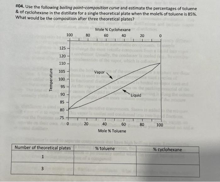 #04. Use the following boiling point-composition curve and estimate the percentages of toluene \( \& \) of cyclohexane in the