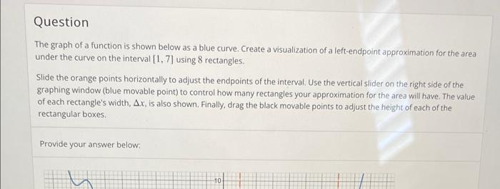 Solved Question The graph of a function is shown below as a | Chegg.com