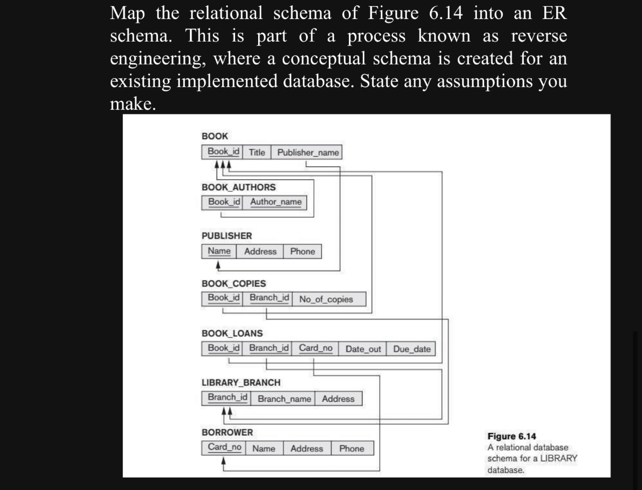 Solved Map the relational schema of Figure 6.14 ﻿into an ER | Chegg.com